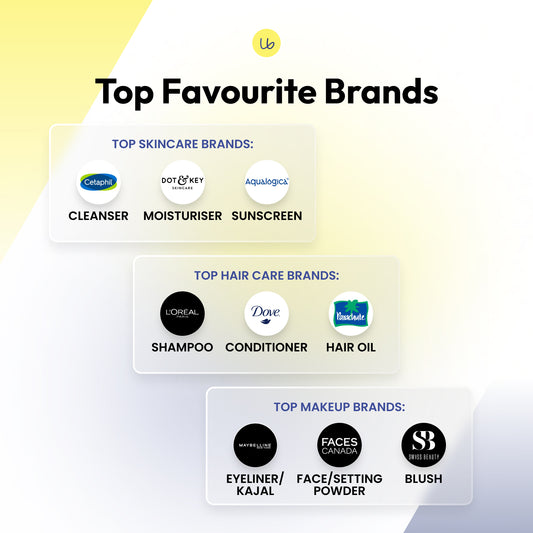 Are customers no longer loyal to their favorite brands?
