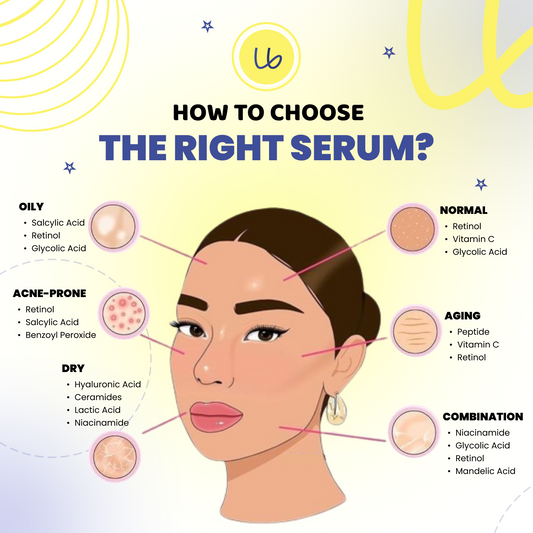 Why do people use serums?