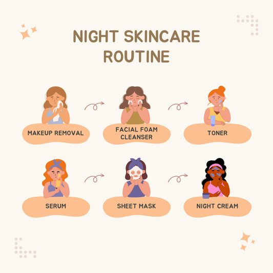 Nightly Rituals: Revamp Your Oily Skin Skincare Routine for 2024